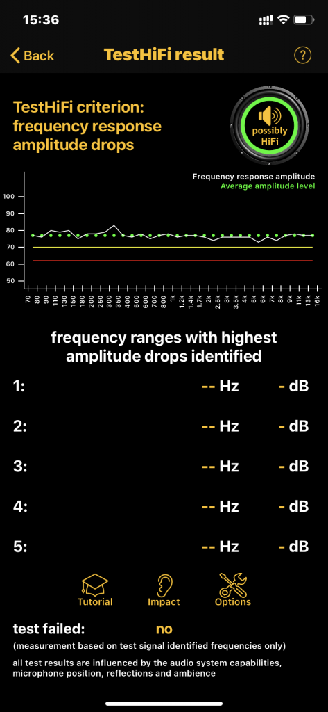 frequency responses