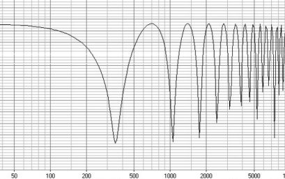 Acoustical interference and comb filtering
