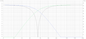 TestHiFi: frequency range peaks