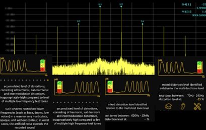 Flaws in audio systems – loudness at intermodulation distortion limit