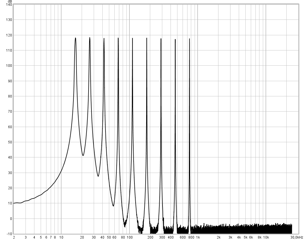 Fast Fourier Transformation